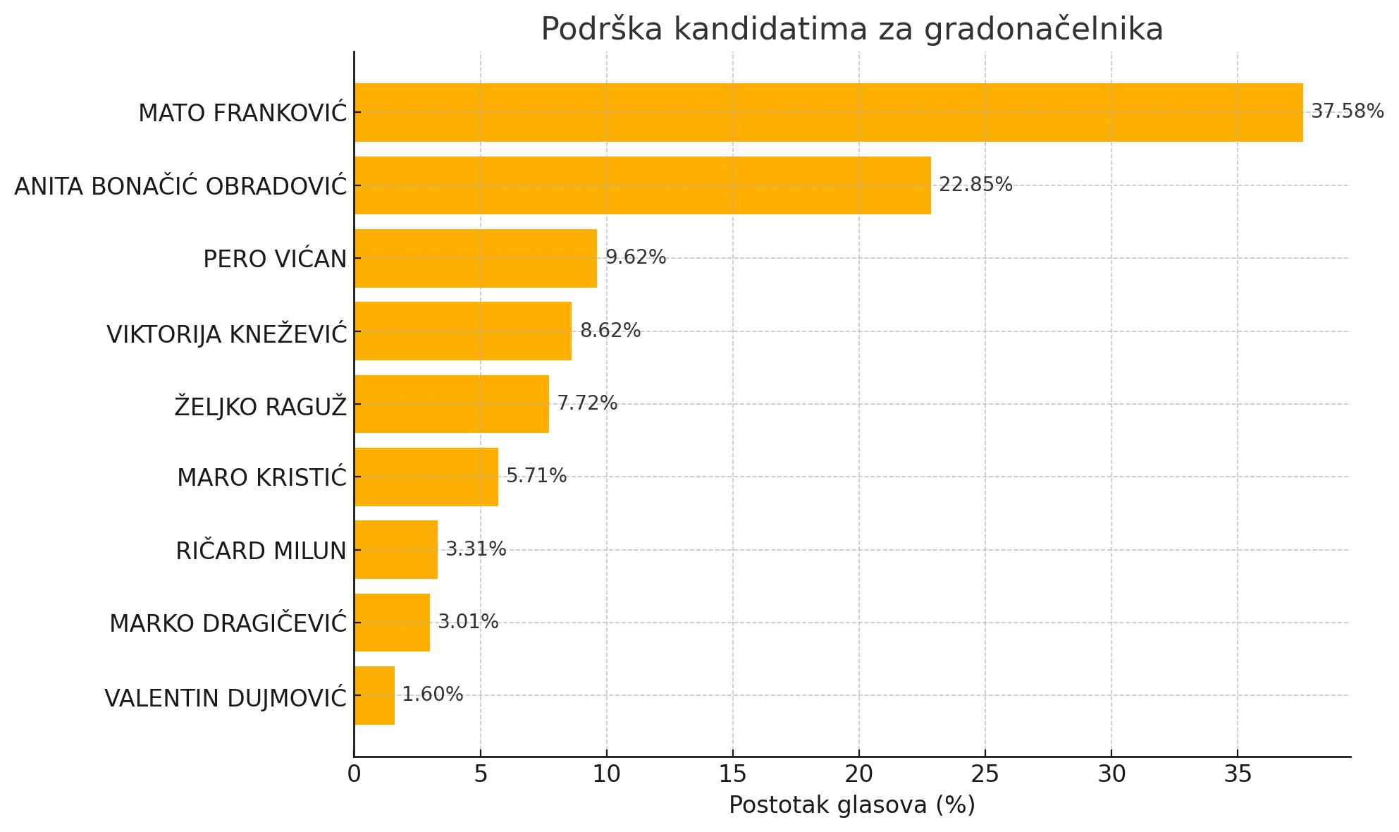 Dubrovački dnevnik